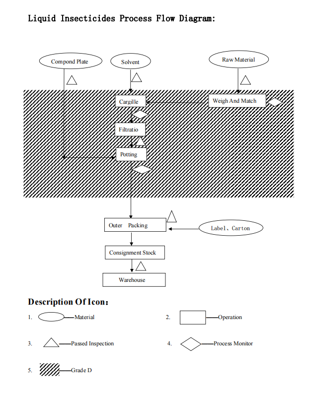Processus de production.png Processus de production.png