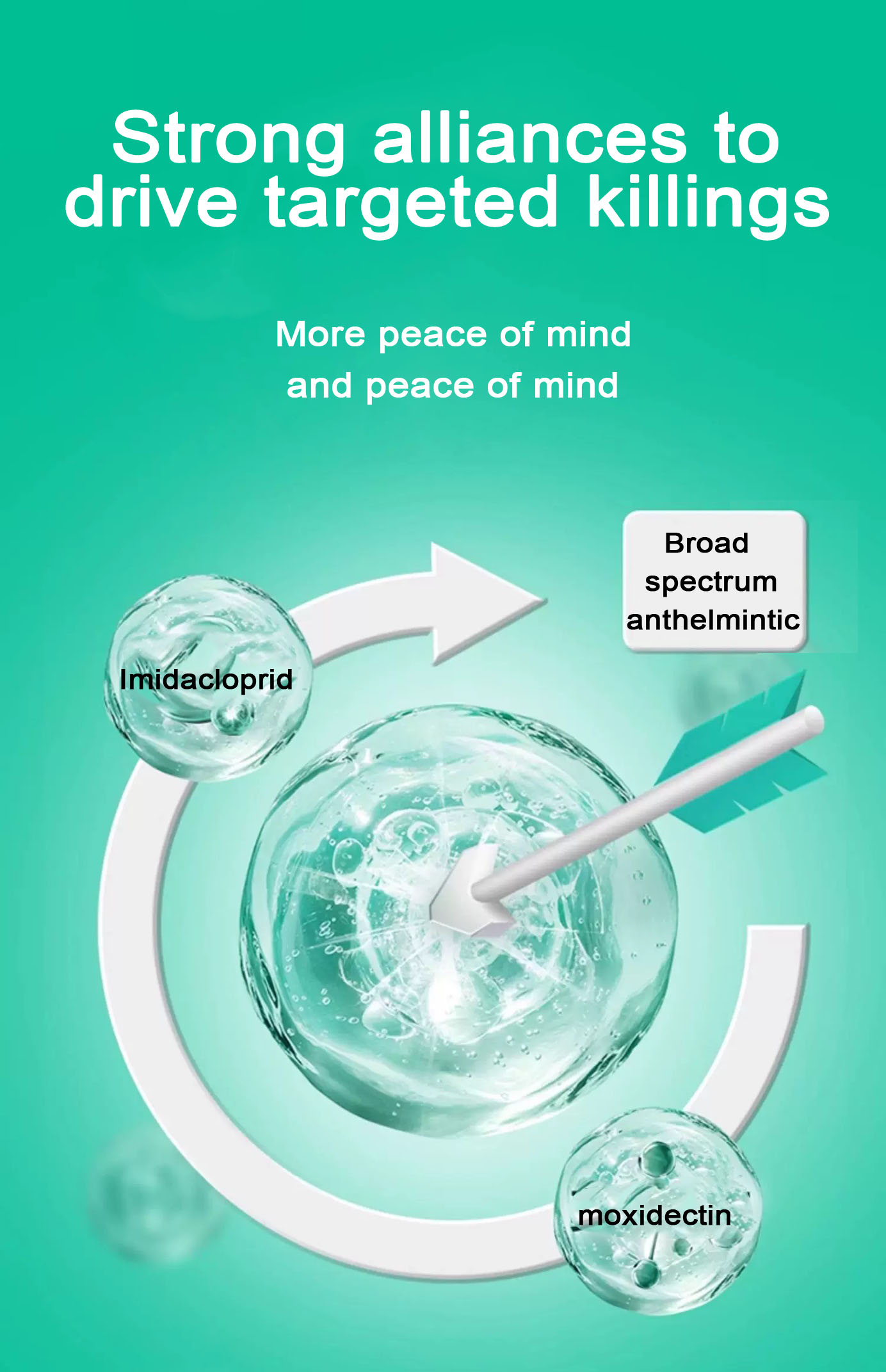 1.0 ml For dogs Imidacloprid and Moxidectin Drops 1.0 ml For dogs Imidacloprid and Moxidectin Drops